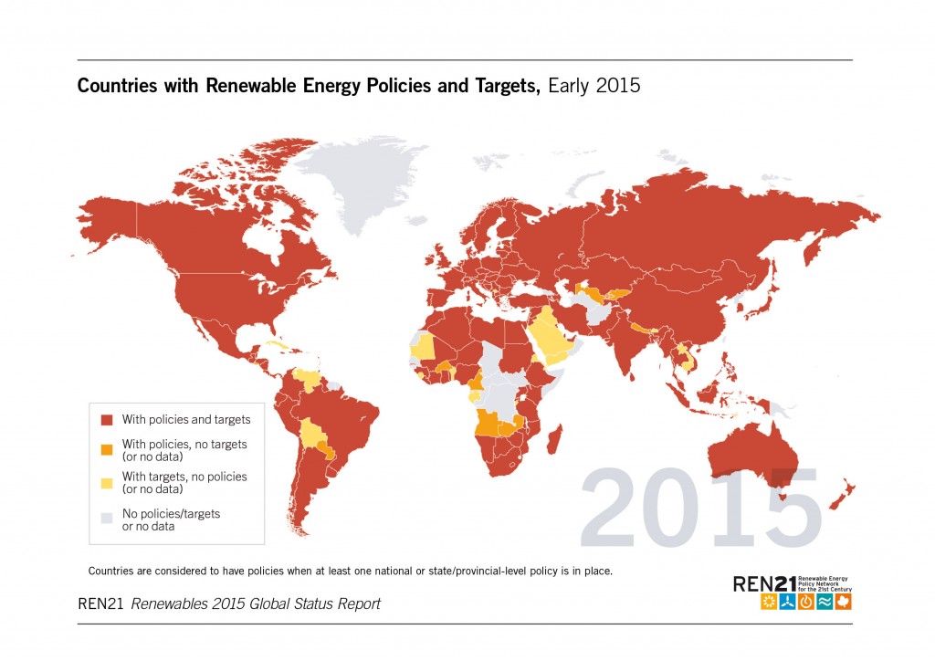 Renewable policies 2015